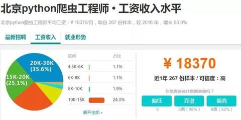 在北京网络工程师工资一般多少(北京网络工程师月薪大多在8000元之间可达50000元以上) 全国钢结构设计公司名录 第5张 在北京网络工程师工资一般多少(北京网络工程师月薪大多在8000元之间可达50000元以上) 全国钢结构设计公司名录 第5张