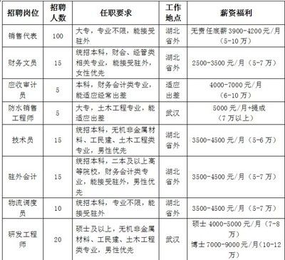 北京混凝土销售招聘 钢结构跳台设计 第2张 北京混凝土销售招聘 钢结构跳台设计 第2张