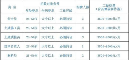 北京混凝土销售招聘 钢结构跳台设计 第5张 北京混凝土销售招聘 钢结构跳台设计 第5张