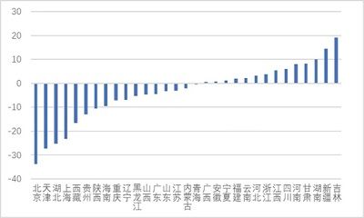 北京市商品混凝土价格表2020年查询（2020年北京商品混凝土价格对比，北京混凝土价格查询平台推荐）