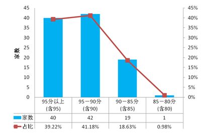 北京市商品混凝土价格表2020年查询(2020年北京商品混凝土价格对比,北京混凝土价格查询平台推荐) 结构电力行业设计 第5张 北京市商品混凝土价格表2020年查询(2020年北京商品混凝土价格对比,北京混凝土价格查询平台推荐) 结构电力行业设计 第5张