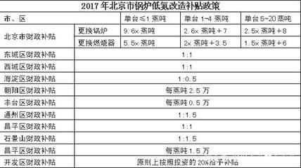 北京房屋改造政策最新文件(北京房屋改造政策) 装饰工装设计 第1张 北京房屋改造政策最新文件(北京房屋改造政策) 装饰工装设计 第1张