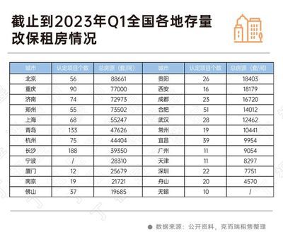 北京房屋改造政策最新文件(北京房屋改造政策) 装饰工装设计 第5张 北京房屋改造政策最新文件(北京房屋改造政策) 装饰工装设计 第5张