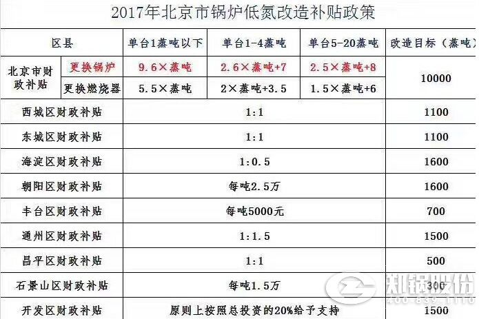 北京房屋改造政策最新文件(北京房屋改造政策) 装饰工装设计 第3张 北京房屋改造政策最新文件(北京房屋改造政策) 装饰工装设计 第3张