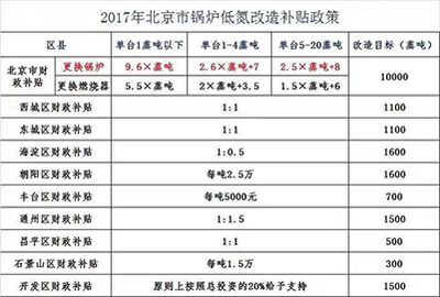 北京房屋改造政策最新文件(北京房屋改造政策) 装饰工装设计 第2张 北京房屋改造政策最新文件(北京房屋改造政策) 装饰工装设计 第2张