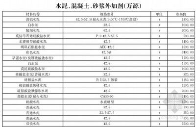 北京市混凝土价格多少一方（北京市混凝土价格波动原因）