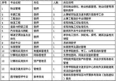 北京档案服务公司招聘信息(2024年12月16日北京档案服务公司招聘信息概览) 钢结构框架施工 第2张 北京档案服务公司招聘信息(2024年12月16日北京档案服务公司招聘信息概览) 钢结构框架施工 第2张