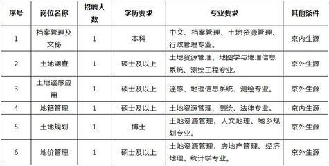 北京档案服务公司招聘信息(2024年12月16日北京档案服务公司招聘信息概览) 钢结构框架施工 第4张 北京档案服务公司招聘信息(2024年12月16日北京档案服务公司招聘信息概览) 钢结构框架施工 第4张