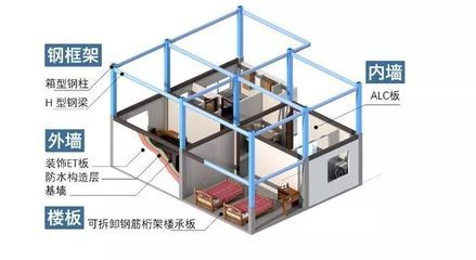 北京桁架楼板厂家地址在哪里啊(北京桁架楼承板价格对比钢筋桁架楼承板施工案例) 钢结构钢结构停车场施工 第5张 北京桁架楼板厂家地址在哪里啊(北京桁架楼承板价格对比钢筋桁架楼承板施工案例) 钢结构钢结构停车场施工 第5张