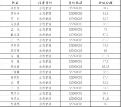 北京档案服务机构名单最新公示(北京市人才档案公共管理服务中心最新公示) 结构工业钢结构施工 第4张 北京档案服务机构名单最新公示(北京市人才档案公共管理服务中心最新公示) 结构工业钢结构施工 第4张