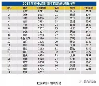 北京网络公司待遇排名(北京网络公司待遇如何) 钢结构门式钢架设计 第2张 北京网络公司待遇排名(北京网络公司待遇如何) 钢结构门式钢架设计 第2张