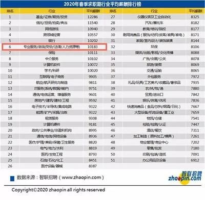 北京网络公司待遇排名(北京网络公司待遇如何) 钢结构门式钢架设计 第4张 北京网络公司待遇排名(北京网络公司待遇如何) 钢结构门式钢架设计 第4张