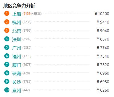 北京网络公司待遇排名(北京网络公司待遇如何) 钢结构门式钢架设计 第5张 北京网络公司待遇排名(北京网络公司待遇如何) 钢结构门式钢架设计 第5张