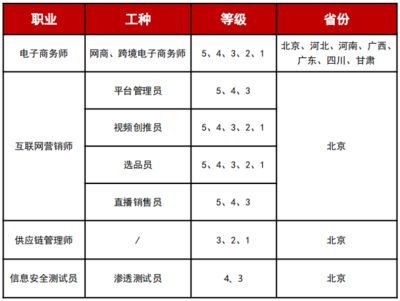 北京迈达斯做销售怎么样啊(北京迈达斯技术有限公司销售岗位面试经验分享) 结构地下室设计 第4张 北京迈达斯做销售怎么样啊(北京迈达斯技术有限公司销售岗位面试经验分享) 结构地下室设计 第4张
