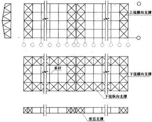 在钢屋架设计中必须设置垂直支撑它的主要作用是（如何检测钢屋架垂直支撑的性能）