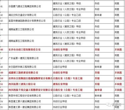 如何申请建筑工程甲级资质（建筑工程甲级资质年检流程详解，建筑工程甲级资质有效期）
