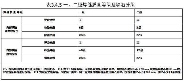哪里招网架安装工人工资高(吉工家招聘网有网架安装工300一天的急招信息) 钢结构钢结构停车场施工 第4张 哪里招网架安装工人工资高(吉工家招聘网有网架安装工300一天的急招信息) 钢结构钢结构停车场施工 第4张