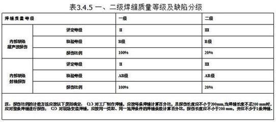哪里招网架安装工人工资高(吉工家招聘网有网架安装工300一天的急招信息) 钢结构钢结构停车场施工 第5张 哪里招网架安装工人工资高(吉工家招聘网有网架安装工300一天的急招信息) 钢结构钢结构停车场施工 第5张