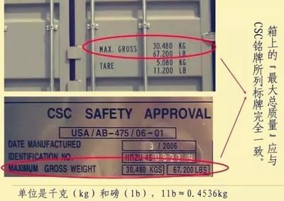 CSC安全标准对集装箱的影响（csc安全标准对集装箱的具体影响）