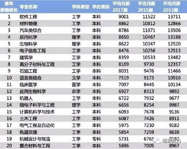 土木工程设计软件对比分析(土木工程设计软件对于提高设计效率和准确性至关重要) 建筑施工图设计 第2张 土木工程设计软件对比分析(土木工程设计软件对于提高设计效率和准确性至关重要) 建筑施工图设计 第2张