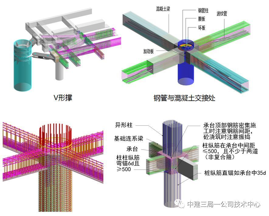 型钢柱脚节点构造详图解析(型钢柱脚节点成本优化方法,) 结构工业钢结构施工 第5张 型钢柱脚节点构造详图解析(型钢柱脚节点成本优化方法,) 结构工业钢结构施工 第5张
