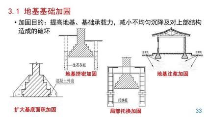 地基下沉加固视频教程全集(地基下沉加固方法) 全国钢结构设计公司名录 第3张 地基下沉加固视频教程全集(地基下沉加固方法) 全国钢结构设计公司名录 第3张