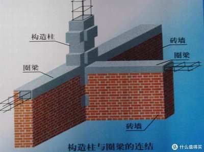 地基下沉加固视频教程全集(地基下沉加固方法) 全国钢结构设计公司名录 第5张 地基下沉加固视频教程全集(地基下沉加固方法) 全国钢结构设计公司名录 第5张