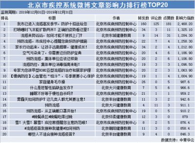北京网络工程公司排名榜（北京网络工程公司排名）