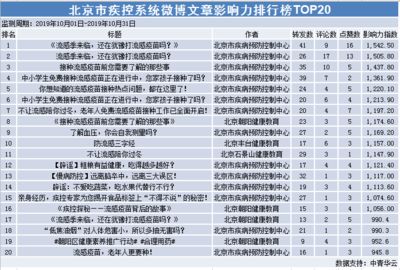 北京网络工程公司排名榜(北京网络工程公司排名) 钢结构门式钢架施工 第5张 北京网络工程公司排名榜(北京网络工程公司排名) 钢结构门式钢架施工 第5张