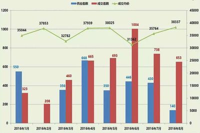 北京阁楼价格走势（北京奥博湖北公司钢筋阁楼采购价格有多次调整）