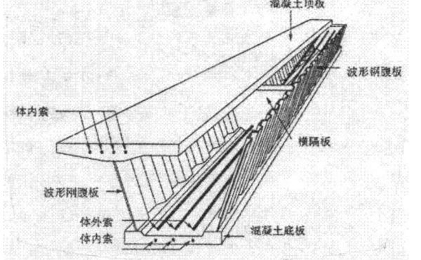 型钢梁的抗震性能研究(pec柱-型钢梁顶底角钢半刚性节点抗震性能) 结构电力行业设计 第5张 型钢梁的抗震性能研究(pec柱-型钢梁顶底角钢半刚性节点抗震性能) 结构电力行业设计 第5张