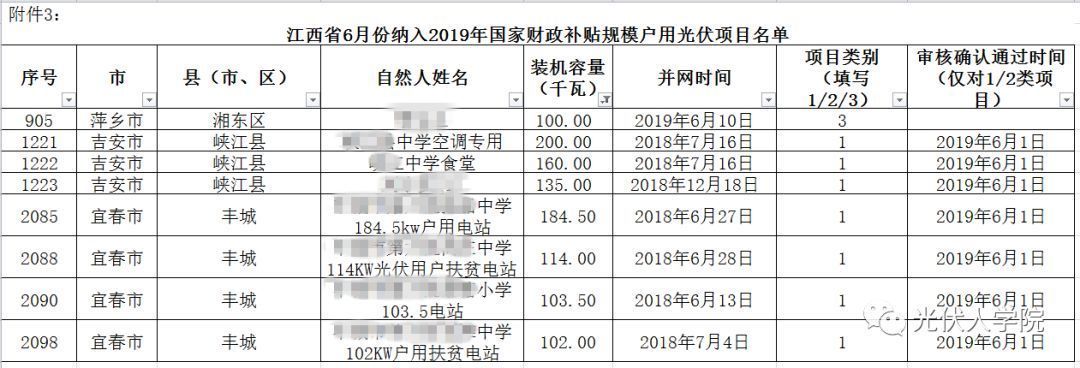 学校光伏属于工商还是户用（学校光伏项目申报流程）