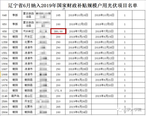 学校光伏属于工商还是户用(学校光伏项目申报流程) 装饰幕墙设计 第3张 学校光伏属于工商还是户用(学校光伏项目申报流程) 装饰幕墙设计 第3张