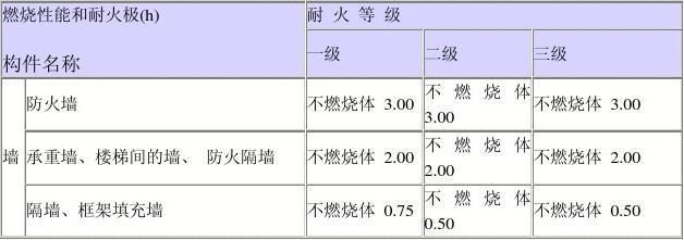 填充墙是不是承重构件(填充墙一般不是承重构件) 钢结构跳台施工 第4张 填充墙是不是承重构件(填充墙一般不是承重构件) 钢结构跳台施工 第4张