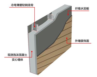 填充墙是不是承重构件(填充墙一般不是承重构件) 钢结构跳台施工 第5张 填充墙是不是承重构件(填充墙一般不是承重构件) 钢结构跳台施工 第5张