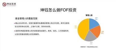 坤钰资产管理有限公司（坤钰资产管理有限公司怎么样）