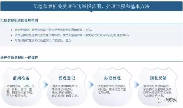 北京市档案管理中心纪检监察部门电话（北京市档案管理中心地址查询，北京市档案管理中心业务范围）