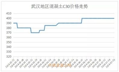 北京2021年混凝土价格走势(2021年北京混凝土价格) 钢结构门式钢架施工 第2张 北京2021年混凝土价格走势(2021年北京混凝土价格) 钢结构门式钢架施工 第2张