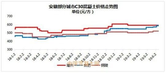 北京2021年混凝土价格走势(2021年北京混凝土价格) 钢结构门式钢架施工 第1张 北京2021年混凝土价格走势(2021年北京混凝土价格) 钢结构门式钢架施工 第1张