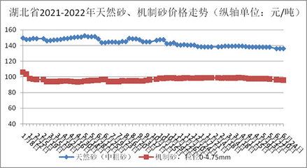 北京2021年混凝土价格走势(2021年北京混凝土价格) 钢结构门式钢架施工 第3张 北京2021年混凝土价格走势(2021年北京混凝土价格) 钢结构门式钢架施工 第3张