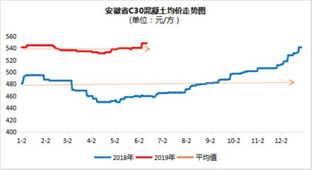 北京2021年混凝土价格走势(2021年北京混凝土价格) 钢结构门式钢架施工 第5张 北京2021年混凝土价格走势(2021年北京混凝土价格) 钢结构门式钢架施工 第5张