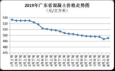 北京2021年混凝土价格走势(2021年北京混凝土价格) 钢结构门式钢架施工 第4张 北京2021年混凝土价格走势(2021年北京混凝土价格) 钢结构门式钢架施工 第4张