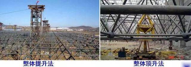 大型网架的主体安装方法有哪些?(小拼单元或散件直接在设计位置总拼的方法不需要大型机械) 装饰工装施工 第5张 大型网架的主体安装方法有哪些?(小拼单元或散件直接在设计位置总拼的方法不需要大型机械) 装饰工装施工 第5张