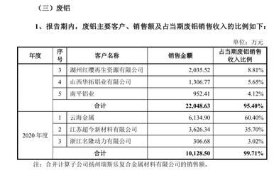 宏鑫金属材料有限公司怎么样(宏鑫金属材料有限公司) 钢结构跳台设计 第1张 宏鑫金属材料有限公司怎么样(宏鑫金属材料有限公司) 钢结构跳台设计 第1张