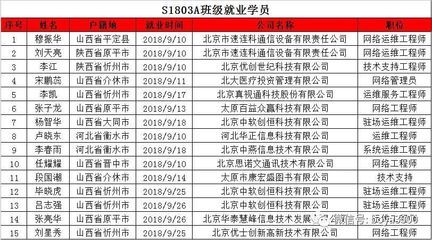 北京网络运维招聘（2024年12月11日北京网络运维岗位招聘信息概览）