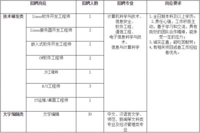 北京网络运维招聘(2024年12月11日北京网络运维岗位招聘信息概览) 钢结构桁架设计 第3张 北京网络运维招聘(2024年12月11日北京网络运维岗位招聘信息概览) 钢结构桁架设计 第3张