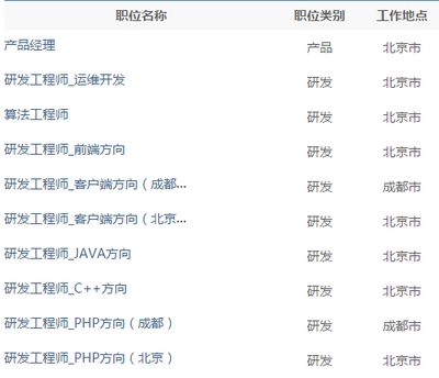 北京网络运维招聘(2024年12月11日北京网络运维岗位招聘信息概览) 钢结构桁架设计 第5张 北京网络运维招聘(2024年12月11日北京网络运维岗位招聘信息概览) 钢结构桁架设计 第5张