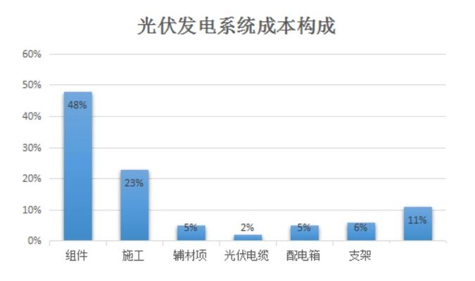 大学光伏发电（大学中的光伏发电课程包含原理与实践两方面内容）