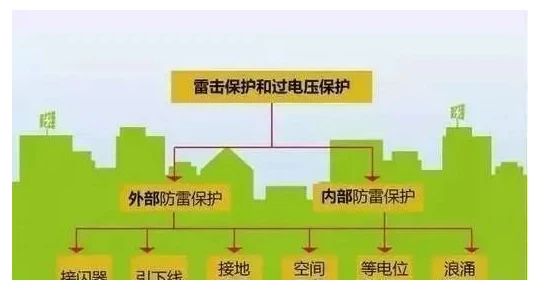 大学光伏发电(大学中的光伏发电课程包含原理与实践两方面内容) 钢结构钢结构螺旋楼梯施工 第4张 大学光伏发电(大学中的光伏发电课程包含原理与实践两方面内容) 钢结构钢结构螺旋楼梯施工 第4张