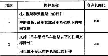 受压杆件长细比(受压杆件的长细比(λ)) 结构机械钢结构设计 第3张 受压杆件长细比(受压杆件的长细比(λ)) 结构机械钢结构设计 第3张